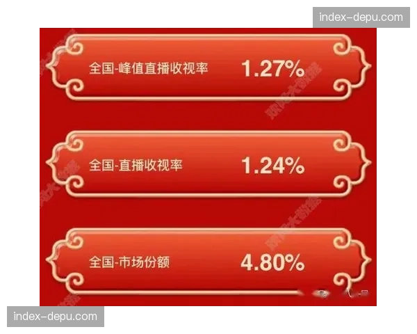 新转播合同谈判背景下,联盟公布本赛季收视率与比赛节奏数据